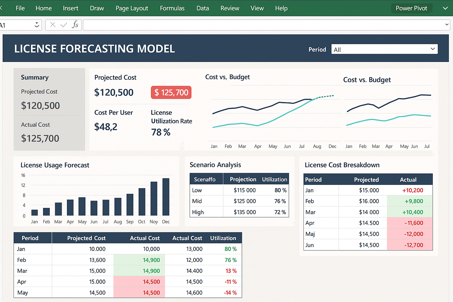 Excel License Forecasting Dashboard